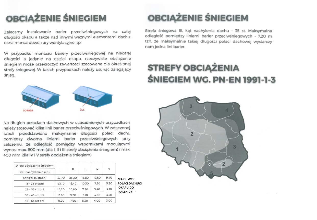 Strefy obciążenia śniegiem montaż płotków śniegowych na dachu z blachy na rąbek